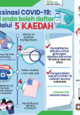 Vaksinasi COVID-19 : Kini Anda Boleh Daftar Melalui 5 Kaedah